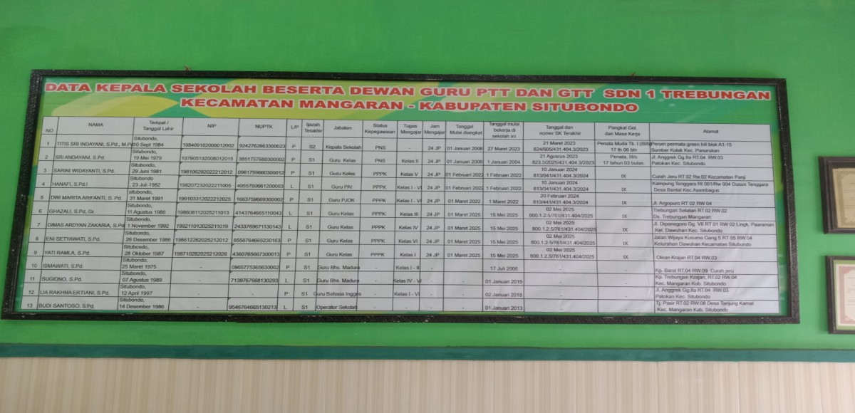 DATA KEPALA SEKOLAH ,GURU DAN TENAGA KEPENDIDIKAN / ADMINISTRASI SEKOLAH