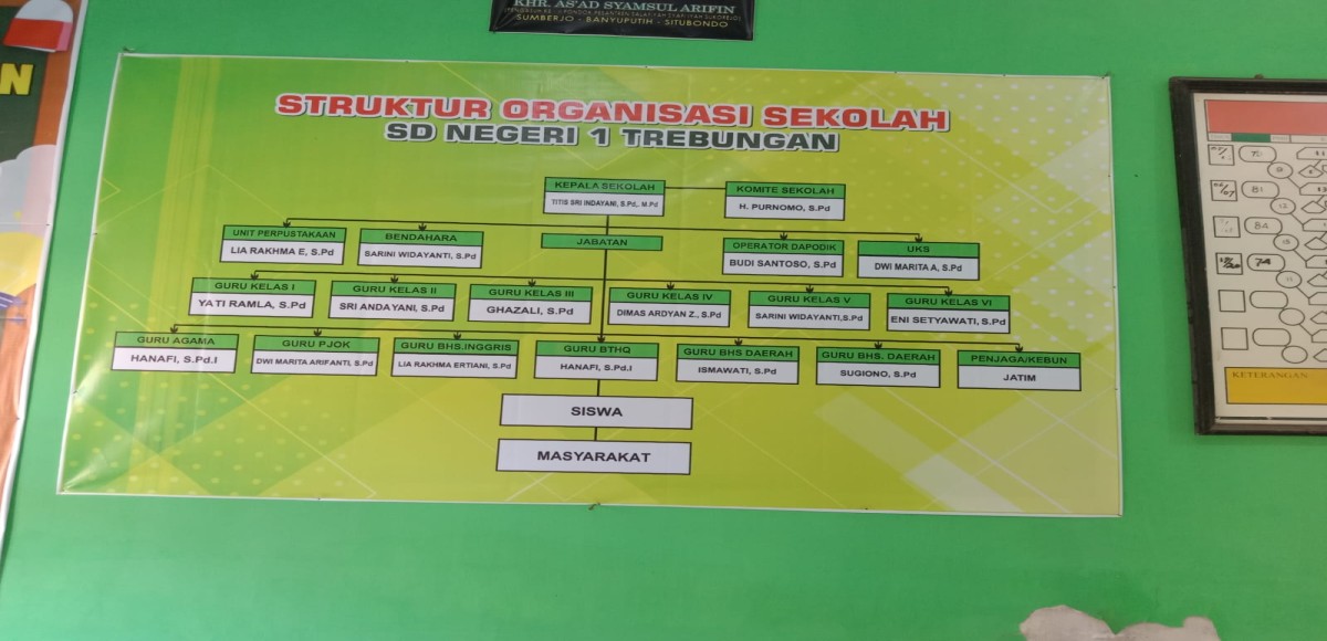 STRUKTUR ORGANISASI SEKOLAH